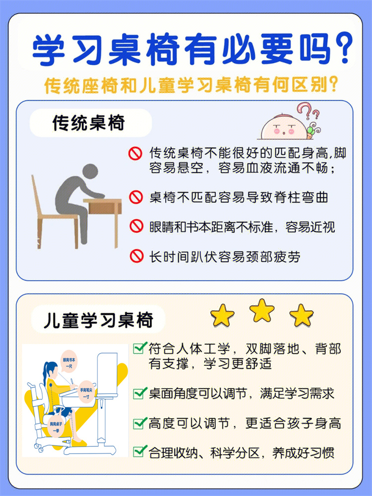博士有成學(xué)習(xí)桌告訴你，學(xué)習(xí)桌到底有沒有必要