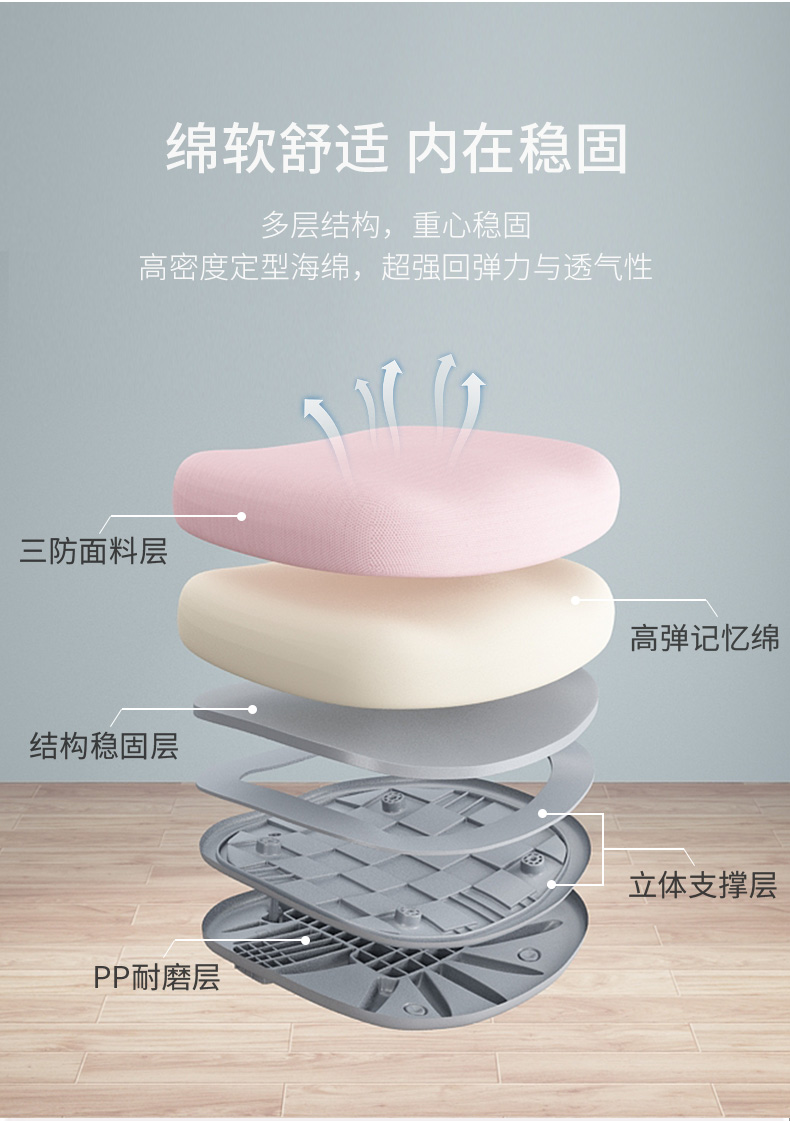 人體工學椅，多重海綿，高密度定性